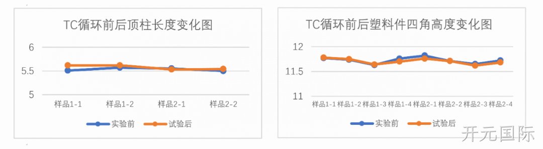 详细数据
