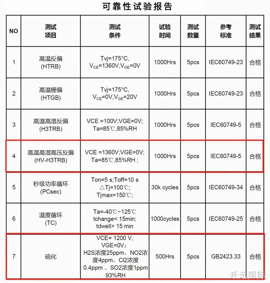 可靠性报告